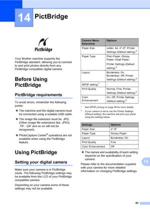 Page 99
83
14
14
 
Your Brother machine supports the 
PictBridge standard, allowing you to connect 
to and print photos directly from any 
PictBridge compatible digital camera.
Before Using 
PictBridge
14
PictBridge requirements14
To avoid errors, remember the following 
points:„ The machine and the digital camera must 
be connected using a suitable USB cable.
„ The image file extension must be .JPG 
(Other image file extensions like .JPEG, 
.TIF, .GIF and so on will not be 
recognized).
„ PhotoCapture Center
®...