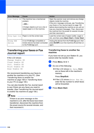 Page 124
108
Transferring your faxes or Fax 
Journal reportB
If the LCD shows: 
Change Unable XX 
Clean Unable XX  
Init. Unable XX  
Print Unable XX  
Scan Unable XX
We recommend transferring your faxes to 
another fax machine or to your PC. (See 
Transferring faxes to another fax 
machine on page 108 or  Transferring faxes 
to your PC on page 109.) 
You can also transfer the Fax Journal report 
to see if there are any faxes you need to 
transfer. (See  Transferring Fax Journal report 
to another fax machine on...