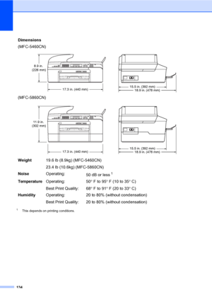 Page 150
134
1This depends on printing conditions.
Dimensions
(MFC-5460CN)
 
(MFC-5860CN)
 
Weight19.6 lb (8.9kg) (MFC-5460CN)
23.4 lb (10.6kg) (MFC-5860CN)
Noise Operating:
50 dB or less
1
TemperatureOperating:
Best Print Quality:50
°F to 95 °F (10 to 35 °C)
68 °F to 91 °F (20 to 33 °C)
Humidity Operating:
Best Print Quality:  20 to 80% (without condensation)
20 to 80% (without condensation)
17.3 in. (440 mm)18.9 in. (478 mm)15.5 in. (392 mm)
8.9 in. 
(226 mm)
17.3 in. (440 mm)18.9 in. (478 mm)15.5 in. (392...