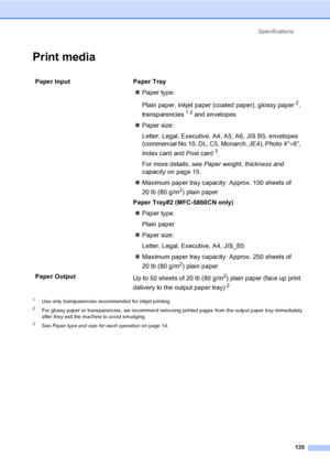 Page 151
Specifications135
Print mediaD
1Use only transparencies recommended for inkjet printing.
2For glossy paper or transparencies, we recommend removing printed pages from the output paper tray immediately 
after they exit the machine to avoid smudging.
3See Paper type and size for each operation on page 14.
Paper Input  Paper Tray
„Paper type:
Plain paper, inkjet paper (coated paper), glossy paper
2, 
transparencies
12 and envelopes 
„ Paper size:
Letter, Legal, Executive, A4, A5, A6, JIS B5, envelopes...