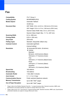 Page 152
136
FaxD
1‘Pages’ refers to the ‘Brother Standard Chart No. 1’ (a typical business letter, Standard resolution, MMR code). 
Specifications and printed materials are subject to change without prior notice.
2‘Pages’ refers to the ‘ITU-T Test Chart #1’ (a typical business letter, Standard resolution, MMR code). Specifications 
and printed materials are subject to change without prior notice.
CompatibilityITU-T Group 3
Coding System MH/MR/MMR/JPEG
Modem Speed Automatic Fallback
33,600 bps 
Document Size...