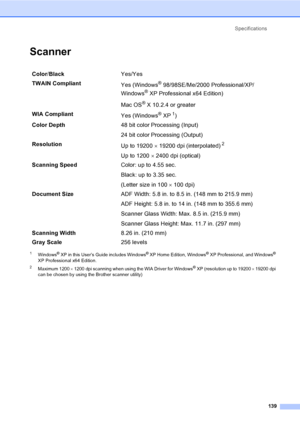 Page 155
Specifications139
ScannerD
1Windows® XP in this User’s Guide includes Windows® XP Home Edition, Windows® XP Professional, and Windows® 
XP Professional x64 Edition.
2Maximum 1200  × 1200 dpi scanning when using the WIA Driver for Windows® XP (resolution up to 19200  × 19200 dpi 
can be chosen by using the Brother scanner utility)
Color /Black Yes/Yes
TWAIN Compliant Yes (Windows
®98/98SE/Me/2000 Professional/XP/
Windows
®XP Professional x64 Edition)
Mac OS
® X 10.2.4 or greater
WIA Compliant Yes...