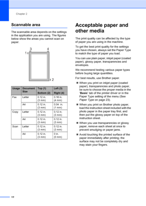 Page 28
Chapter 2
12
Scannable area2
The scannable area depends on the settings 
in the application you are using. The figures 
below show the areas you cannot scan on 
paper.
 
Acceptable paper and 
other media
2
The print quality can be affected by the type 
of paper you are using in the machine.
To get the best print quality for the settings 
you have chosen, always set the Paper Type 
to match the type of paper you load.
You can use plain paper, inkjet paper (coated 
paper), glossy  paper, transparencies...