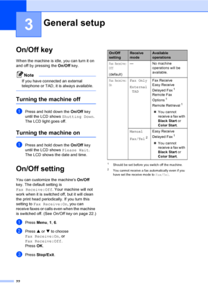 Page 38
22
3
On/Off key3
When the machine is idle, you can turn it on 
and off by pressing the On/Off key. 
Note
If you have connected an external 
telephone or TAD, it is always available.
 
Turning the machine off3
aPress and hold down the  On/Off key 
until the LCD shows  Shutting Down.
The LCD light goes off.
Turning the machine on3
aPress and hold down the  On/Off key 
until the LCD shows  Please Wait.
The LCD shows the date and time.
On/Off setting 3
You can customize the machines  On/Off 
key. The...