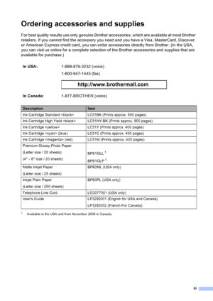 Page 5
iii
Ordering accessories and supplies 
For best quality results use only genuine Brother accessories, which are available at most Brother 
retailers. If you cannot find the accessory you need and you have a Visa, MasterCard, Discover, 
or American Express credit card, you can order accessories directly from Brother. (In the USA, 
you can visit us online for a complete selection of the Brother accessories and supplies that are 
available for purchase.) 
1Available in the USA and from November 2006 in...