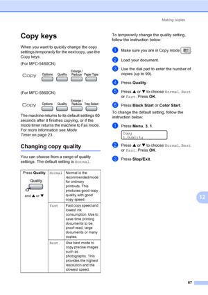 Page 83
Making copies67
12
Copy keys12
When you want to quickly change the copy 
settings temporarily  for the next copy, use the 
Copy keys. 
(For MFC-5460CN)
 
(For MFC-5860CN)
 
The machine returns to its default settings 60 
seconds after it finishes copying, or if the 
mode timer returns the machine to Fax mode. 
For more information see  Mode 
Timer on page 23.
Changing copy quality12
You can choose from a range of quality 
settings. The default setting is  Normal. To 
temporarily  change the quality...