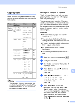 Page 85
Making copies69
12
Copy options12
When you want to quickly change the copy 
settings temporarily  for the next copy, use the 
Options  key. 
Note
You can save the copy settings you use 
most often by setting them as  default. You 
can find instructions on how to do this in 
the section for each feature. 
 
Making N in 1 copies or a poster12
The N in 1 copy feature can help you save 
paper by letting you copy two or four pages 
onto one printed page. 
You can also produce a poster. When you 
use the...