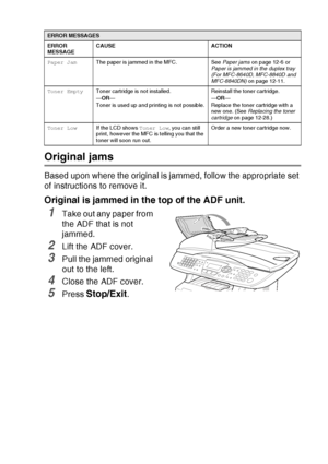 Page 165
TROUBLESHOOTING AND ROUTINE MAINTENANCE   12 - 4
Original jams
Based upon where the original is jammed, follow the appropriate set 
of instructions to remove it.
Original is jammed in the top of the ADF unit.
1Take out any paper from 
the ADF that is not 
jammed.
2Lift the ADF cover.
3Pull the jammed original 
out to the left.
4Close the ADF cover.
5Press Stop/Exit.
Paper JamThe paper is jammed in the MFC. See  Paper jams on page 12-6 or 
Paper is jammed in the duplex tray 
(For MFC-8640D, MFC-8840D and...