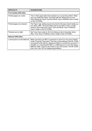 Page 178
12 - 17   TROUBLESHOOTING AND ROUTINE MAINTENANCE
Print Quality Difficulties
Printed pages are curled. Thin or thick paper below the standard can cause this problem. Make 
sure you select the Paper Type that suits the media type you use. 
(See Setting the Paper Type  and Media Type  in Software User’s Guide 
on the CD-ROM.)
Printed  pages are smeared. The Paper Type setting may be incorrect for the type of print media you  are using—OR—The print media may be too thick or have a rough 
surface. (See...