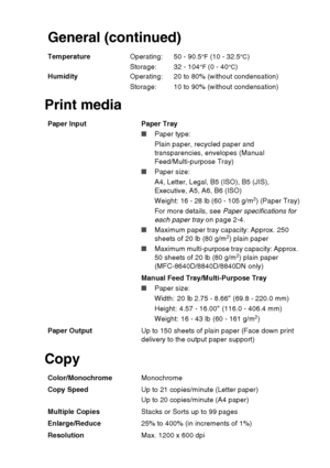 Page 215
SPECIFICATIONS   S - 2
Print media
CopyGeneral (continued)
Temperature
Operating:
Storage:50 - 90.5°F (10 - 32.5°C)
32 - 104
°F (0 - 40°C)
Humidity Operating: 
Storage: 20 to 80% (without condensation)
10 to 90% (without condensation)
Paper Input  Paper Tray ■Paper type:
Plain paper, recycled paper and 
transparencies, envelopes (Manual 
Feed/Multi-purpose Tray)
■ Paper size:
A4, Letter, Legal, B5 (ISO), B5 (JIS), 
Executive, A5, A6, B6 (ISO)
Weight: 16 - 28 lb (60 - 105 g/m
2) (Paper Tray)
For more...