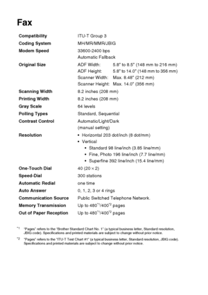 Page 216
S - 3   SPECIFICATIONS
Fax 
Compatibility ITU-T Group 3
Coding System MH/MR/MMR/JBIG
Modem Speed 33600-2400 bps
Automatic Fallback
Original Size ADF Width:  5.8 to 8.5 (148 mm to 216 mm)
ADF  Height:  5.8 to 14.0 (148 mm to 356 mm)
Scanner Width:  Max. 8.48 (212 mm)
Scanner Height:  Max. 14.0 (356 mm)
Scanning Width 8.2 inches (208 mm)
Printing Width 8.2 inches (208 mm)
Gray Scale 64 levels
Polling Types Standard, Sequential 
Contrast Control Automatic/Light/Dark
(manual setting)
Resolution ...