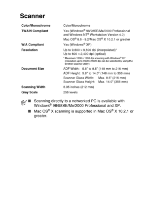 Page 217
SPECIFICATIONS   S - 4
Scanner
Color/Monochrome Color/Monochrome
TWAIN Compliant Yes (Windows
® 98/98SE/Me/2000 Professional 
and Windows NT® Workstation Version 4.0)
Mac OS
® 8.6 - 9.2/Mac OS® X 10.2.1 or greater
WIA Compliant Yes (Windows
® XP)
Resolution Up to 9,600 × 9,600 dpi (interpolated)*
Up to 600  × 2,400 dpi (optical)
* Maximum 1200 x 1200 dpi scanning with Windows® XP 
(resolution up to 9600 x 9600 dpi can be selected by using the 
Brother scanner utility)
Document Size ADF Width: 5.8 to 8.5...