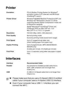 Page 218
S - 5   SPECIFICATIONS
Printer
Interfaces
Emulation PCL6 (Brother Printing System for Windows® 
emulation mode of HP LaserJet) and BR-Script 
(PostScript
®) Level 3
Printer Driver Windows
® 98/98SE/Me/2000 Professional/XP and 
Windows NT® Workstation Version 4.0 driver 
supporting Brother Native Compression mode and 
bi-directional capability
Apple
® Macintosh® QuickDraw® Driver and 
PostScript (PPD) for Mac OS® 8.6 - 9.2/
Mac OS® X 10.1/10.2.1 or greater
Resolution HQ1200 (Max. 2400 × 600 dots/inch)...