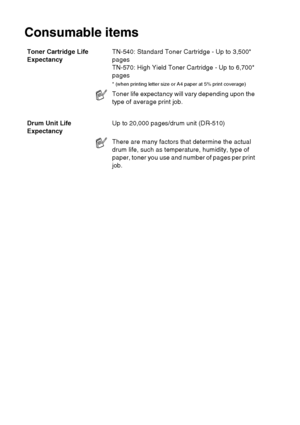 Page 220
S - 7   SPECIFICATIONS
Consumable items
Toner Cartridge Life 
Expectancy TN-540: Standard Toner Cartridge - Up to 3,500*
pages
TN-570: High Yield Toner Cartridge - Up to 6,700* 
pages
* (when printing letter size or A4 paper at 5% print coverage)
Toner life expectancy will vary depending upon the 
type of average print job.
Drum Unit Life 
Expectancy Up to 20,000 pages/drum unit (DR-510)
There are many factors that determine the actual 
drum life, such as temperature, humidity, type of 
paper, toner you...