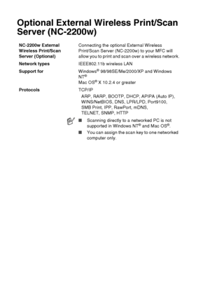 Page 222
S - 9   SPECIFICATIONS
Optional External Wireless Print/Scan 
Server (NC-2200w)
NC-2200w External 
Wireless Print/Scan 
Server (Optional) Connecting the optional External Wireless 
Print/Scan Server (NC-2200w) to your MFC will 
allow you to print and scan over a wireless network.
Network types IEEE802.11b wireless LAN
Support for Windows
® 98/98SE/Me/2000/XP and Windows 
NT®
Mac OS® X 10.2.4 or greater
Protocols TCP/IP
ARP, RARP, BOOTP, DHCP, APIPA (Auto IP), 
WINS/NetBIOS, DNS, LPR/LPD, Port9100, 
SMB...