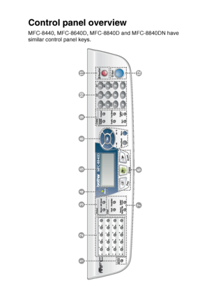 Page 27
INTRODUCTION   1 - 6
Control panel overview
MFC-8440, MFC-8640D, MFC-8840D and MFC-8840DN have 
similar control panel keys.
6
12
7
4
1
3
9
5
8
10
11
2
 