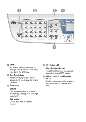 Page 28
1 - 7   INTRODUCTION
1
7
423
1 Shift
To access memory locations 21 
through 40 in the One-Touch keys 
hold down the Shift key.
2 One-Touch keys
These 20 keys give you instant 
access to 40 previously stored dial 
numbers.
3 Print keys:
Secure
Lets you print out data saved in 
memory by entering your four-digit 
password.
Job cancel
Clears data from the printer 
memory.
4   Status LED
(Light-Emitting Diode)
The LED will flash and change color 
depending on the MFC status.
5  5-Line Liquid Crystal Display...