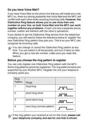 Page 92
5 - 12   SETUP RECEIVE
Do you have Voice Mail?
If you have Voice Mail on the phone line that you will install your new 
MFC on,  there is a strong possibility that Voice Mail and the MFC will 
conflict with each other while receiving incoming calls . However, the 
Distinctive Ring feature allows you to use more than one 
number on your line, so both Voice Mail and the MFC can work 
together without any problems.  If each one has a separate phone 
number, neither will interfere with the other’s...