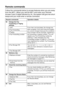 Page 132
8 - 6   REMOTE FAX OPTIONS
Remote commands
Follow the commands below to access features when you are away 
from the MFC. When you call the MFC and enter your Remote 
Access Code (3 digits followed by  ), the system will give two short 
beeps and you must enter a remote command.
Remote commands Operation details
95 Change the Fax 
Forwarding or Paging 
settings
1 OFF If you hear one long beep, the change has  been accepted. If you hear three short beeps, 
you cannot change it because the conditions 
have...