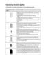 Page 179
TROUBLESHOOTING AND ROUTINE MAINTENANCE   12 - 18
Improving the print quality
This section provides information on the following topics:
Examples of poor print 
qual ityRecommendation
Faint Check the printer’s environment. Conditions such as humidity, high 
temperatures, and so on may cause this print fault. (See 
Choosing a 
location  on page ix.)
If the whole page is too light,  Toner Save mode may be on. Turn off 
Toner Save  mode in the printer Properties tab of the driver.
— OR —
If your MFC is not...