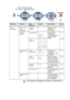 Page 61
ON-SCREEN PROGRAMMING   3 - 8
 
Main MenuSubmenuMenu 
SelectionsOptionsDescriptionsPage
2 .Fax
(Continued) 3
.Set Auto 
Dial
(continued) 3
.Setup 
Groups — Sets up a Group 
number for 
Broadcasting. 7-4
4 .Setup 
Reports
1.TransmissionOn
On+Image
Off
Off+Image Initial setup for 
Transmission 
Verification Report 
and Fax Activity 
Report. 9-1
2 .Act.
Interval Every 7 Days
Every 2 Days
Every 24
 Hours
Every 12 Hours
Every 6 HoursEvery 50 FaxesOff 9-2
5 .Remote  Fax 
Opt 1
.Fax 
Fwd/Paging Off
Fax...