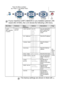 Page 64
3 - 11   ON-SCREEN PROGRAMMING
If your machine is MFC-8840DN or you installed optional LAN 
board (NC-9100h), the LCD shows the following LAN menu.
Main MenuSubmenuMenu 
SelectionsOptionsDescriptionsPage
6 .LAN
(MFC-8840DN 
or option) 1
.Setup 
TCP/IP
1.BOOT MethodAuto
Static
RARP
BOOTP
DHCP You can choose the 
BOOT method that 
best suits your 
needs.
See Network 
User’s 
Guide 
on the 
CD-ROM.
2 .IP Address [000-255].
[000-255].
[000-255].
[000-255]  Enter the IP address.
3.Subnet Mask[000-255]....