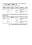 Page 68
3 - 15   ON-SCREEN PROGRAMMING
(For MFC-8440 with the optional paper tray #2)
(For MFC-8640D, MFC-8840D and MFC-8840DN with the optional 
paper tray #2)
If you have the optional paper tray, the LCD displays these 
options. (
Menu, 1, 7/Menu, 1, 8)
Main MenuSubmenuMenu 
SelectionsOptionsDescriptionsPage
1 .General 
Setup 7
.Tray 
Use:Copy —
Tray#1 Only
Tray#2 Only
AutoSelect the tray that 
will be used for 
copying.
4-11
8 .Tray 
Use:Fax —
Tray#1 Only
Tray#2 Only
AutoSelect the tray that 
will be used...