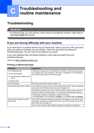 Page 116102
C
TroubleshootingC
IMPORTANT
For technical help, you must call the country where you bought the machine. Calls must be 
made from within that country.
 
If you are having difficulty with your machineC
If you think there is a problem with the way your faxes look, make a copy first. If the copy looks 
good, the problem is probably not your machine. Check the chart below and follow the 
troubleshooting tips. You can solve most problems by yourself.
If you need additional help, the Brother Solutions...