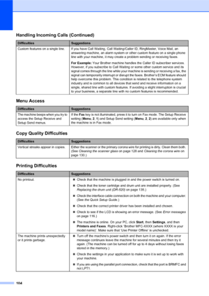 Page 118104
Custom features on a single line. If you have Call Waiting, Call Waiting/Caller ID, RingMaster, Voice Mail, an 
answering machine, an alarm system or other custom feature on a single phone 
line with your machine, it may create a problem sending or receiving faxes.
For Example: Your Brother machine handles the Caller ID subscriber services. 
However, if you subscribe to Call Waiting or some other custom service and its 
signal comes through the line while your machine is sending or receiving a fax,...