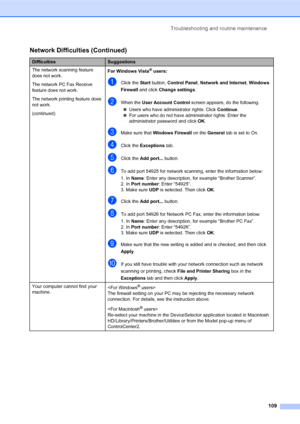 Page 123Troubleshooting and routine maintenance
109
The network scanning feature 
does not work.
The network PC Fax Receive 
feature does not work.
The network printing feature does 
not work.
(continued)For Windows Vista® users:
aClick the Start button, Control Panel, Network and Internet, Windows 
Firewall and click Change settings.
bWhen the User Account Control screen appears, do the following.
„Users who have administrator rights: Click Continue.
„For users who do not have administrator rights: Enter the...