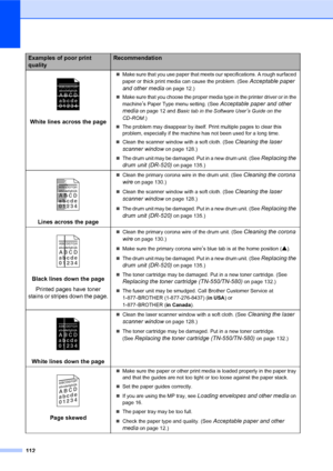 Page 126112
 
White lines across the page
„Make sure that you use paper that meets our specifications. A rough surfaced 
paper or thick print media can cause the problem. (See 
Acceptable paper 
and other media
 on page 12.)
„Make sure that you choose the proper media type in the printer driver or in the 
machine
’s Paper Type menu setting. (See Acceptable paper and other 
media
 on page 12 and Basic tab in the Software User’s Guide on the 
CD
-ROM.)
„The problem may disappear by itself. Print multiple pages to...