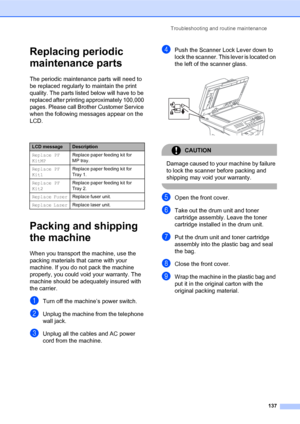 Page 151Troubleshooting and routine maintenance
137
Replacing periodic 
maintenance parts
C
The periodic maintenance parts will need to 
be replaced regularly to maintain the print 
quality. The parts listed below will have to be 
replaced after printing approximately 100,000 
pages. Please call Brother Customer Service 
when the following messages appear on the 
LCD.
Packing and shipping 
the machine
C
When you transport the machine, use the 
packing materials that came with your 
machine. If you do not pack...