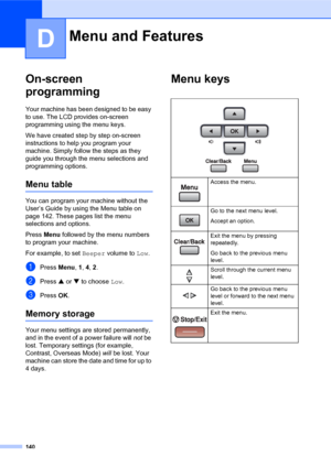 Page 154140
D
On-screen 
programming
D
Your machine has been designed to be easy 
to use. The LCD provides on-screen 
programming using the menu keys. 
We have created step by step on-screen 
instructions to help you program your 
machine. Simply follow the steps as they 
guide you through the menu selections and 
programming options.
Menu tableD
You can program your machine without the 
User’s Guide by using the Menu table on 
page 142. These pages list the menu 
selections and options.
Press Menu followed by...