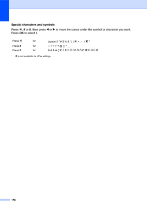 Page 172158
Special characters and symbols
Press l, # or 0, then press d or c to move the cursor under the symbol or character you want. 
PressOK to select it.
1m is not available for I-Fax settings.
Press lfor
(space) !  # $ % &  ( ) l + , - . / m 1
Press #for : ; < = > ? @ [ ] ^ _
Press 0for Á À Ã Â Ç É È Ê Ë Í Î Ï Ó Õ Ô Ö Œ Ú Ù Û Ø
 