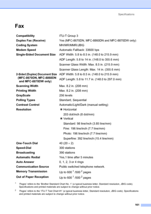 Page 175Specifications
161
Fax
1‘Pages’ refers to the ‘Brother Standard Chart No. 1’ (a typical business letter, Standard resolution, JBIG code). 
Specifications and printed materials are subject to change without prior notice.
2‘Pages’ refers to the ‘ITU-T Test Chart #1’ (a typical business letter, Standard resolution, JBIG code). Specifications 
and printed materials are subject to change without prior notice.
CompatibilityITU-T Group 3
Duplex Fax (Receive)Yes (MFC-8670DN, MFC-8860DN and MFC-8870DW only)...