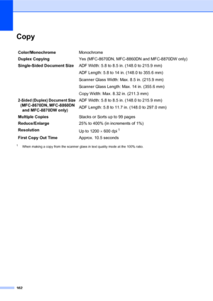 Page 176162
Copy
1When making a copy from the scanner glass in text quality mode at the 100% ratio. 
Color/MonochromeMonochrome
Duplex CopyingYes (MFC-8670DN, MFC-8860DN and MFC-8870DW only)
Single-Sided Document Size ADF Width: 5.8 to 8.5 in. (148.0 to 215.9 mm)
ADF Length: 5.8 to 14 in. (148.0 to 355.6 mm)
Scanner Glass Width: Max. 8.5 in. (215.9 mm)
Scanner Glass Length: Max. 14 in. (355.6 mm)
Copy Width: Max. 8.32 in. (211.3 mm)
2-Sided (Duplex) Document Size
(MFC-8670DN, MFC-8860DN 
and MFC-8870DW only) ADF...