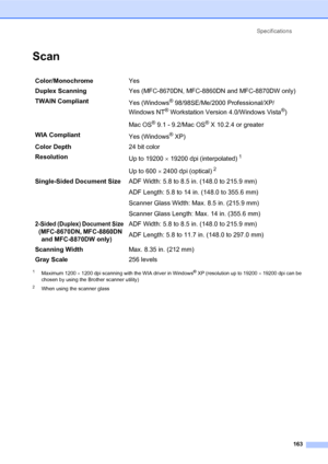 Page 177Specifications
163
Scan
1Maximum 1200 × 1200 dpi scanning with the WIA driver in Windows® XP (resolution up to 19200 × 19200 dpi can be 
chosen by using the Brother scanner utility)
2When using the scanner glass
Color/MonochromeYes
Duplex ScanningYes (MFC-8670DN, MFC-8860DN and MFC-8870DW only)
TWAIN Compliant
Yes (Windows
® 98/98SE/Me/2000 Professional/XP/
Windows NT
® Workstation Version 4.0/Windows Vista®)
Mac OS
® 9.1 - 9.2/Mac OS® X 10.2.4 or greater
WIA Compliant
Yes (Windows
® XP)
Color Depth24...