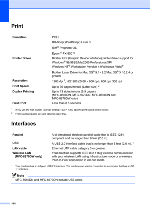 Page 178164
Print
1If you use the high quality 1200 dpi setting (1200 × 1200 dpi) the print speed will be slower.
2From standard paper tray and optional paper tray.
Interfaces
1Your machine has a Hi-Speed USB 2.0 interface. The machine can also be connected to a computer that has a USB 
1.1 interface.
Note
MFC-8660DN and MFC-8670DN include USB cable.
 
EmulationPCL6 
BR-Script (PostScript) Level 3
IBM
® Proprinter XL
Epson
® FX-850™
Printer DriverBrother GDI (Graphic Device Interface) printer driver support for...