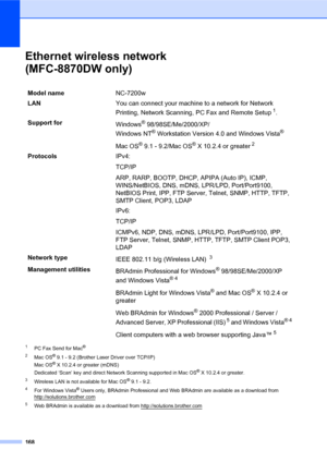 Page 182168
Ethernet wireless network 
(MFC-8870DW only)
1PC Fax Send for Mac®
2
Mac OS® 9.1 - 9.2 (Brother Laser Driver over TCP/IP)
Mac OS® X 10.2.4 or greater (mDNS)
Dedicated ‘Scan’ key and direct Network Scanning supported in Mac OS® X 10.2.4 or greater.
3Wireless LAN is not available for Mac OS® 9.1 - 9.2.
4For Windows Vista® Users only, BRAdmin Professional and Web BRAdmin are available as a download from 
http://solutions.brother.com
5Web BRAdmin is available as a download from...