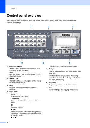 Page 20Chapter 1
6
Control panel overview1
MFC-8460N, MFC-8660DN, MFC-8670DN, MFC-8860DN and MFC-8870DW have similar 
control panel keys.
 
1 One-Touch keys
These 20 keys give you instant access to 40 
previously stored numbers.
Shift
Lets you access One-Touch numbers 21 to 40 
when held down.
2Status LED
The LED will flash and change color depending 
on the machine status.
3LCD
Displays messages to help you use your 
machine.
4 Menu keys:
Menu
Accesses the main menu.
Clear/Back
Deletes entered data or lets you...