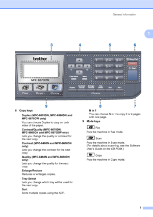 Page 21General information
7
1
8 Copy keys Duplex (MFC-8670DN, MFC-8860DN and 
MFC-8870DW only)
You can choose Duplex to copy on both 
sides of the paper.
Contrast/Quality (MFC-8670DN, 
MFC-8860DN and MFC-8870DW only)
Lets you change the quality or contrast for 
the next copy.
Contrast (MFC-8460N and MFC-8660DN 
only)
Lets you change the contrast for the next 
copy.
Quality (MFC-8460N and MFC-8660DN 
only)
Lets you change the quality for the next 
copy.
Enlarge/Reduce
Reduces or enlarges copies.
Tray Select...