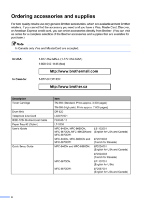 Page 4ii
Ordering accessories and supplies 
For best quality results use only genuine Brother accessories, which are available at most Brother 
retailers. If you cannot find the accessory you need and you have a Visa, MasterCard, Discover, 
or American Express credit card, you can order accessories directly from Brother. (You can visit 
us online for a complete selection of the Brother accessories and supplies that are available for 
purchase.) 
Note
In Canada only Visa and MasterCard are accepted.
 
In...