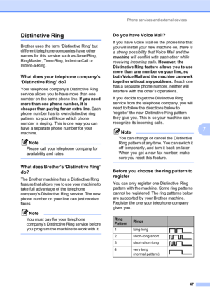 Page 61Phone services and external devices
47
7
Distinctive Ring7
Brother uses the term ‘Distinctive Ring’ but 
different telephone companies have other 
names for this service such as SmartRing, 
RingMaster, Teen-Ring, Indent-a-Call or 
Indent-a-Ring.
What does your telephone company’s 
‘Distinctive Ring’ do?
7
Your telephone company’s Distinctive Ring 
service allows you to have more than one 
number on the same phone line. If you need 
more than one phone number, it is 
cheaper than paying for an extra line....