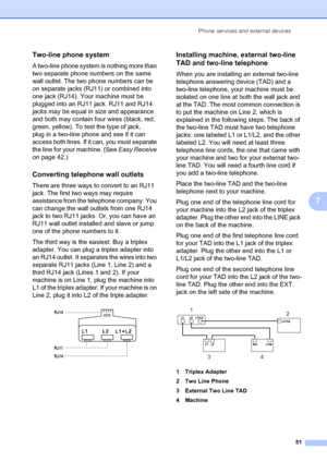 Page 65Phone services and external devices
51
7
Two-line phone system7
A two-line phone system is nothing more than 
two separate phone numbers on the same 
wall outlet. The two phone numbers can be 
on separate jacks (RJ11) or combined into 
one jack (RJ14). Your machine must be 
plugged into an RJ11 jack. RJ11 and RJ14 
jacks may be equal in size and appearance 
and both may contain four wires (black, red, 
green, yellow). To test the type of jack, 
plug in a two-line phone and see if it can 
access both...