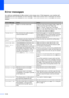 Page 130116
Error messagesC
As with any sophisticated office product, errors may occur. If this happens, your machine will 
identify the error and display an error message. The most common error messages are shown 
below.
Error MessageCauseAction
Check Paper 
SizePaper is not the correct size. Load the correct size of paper (Letter, Legal, A4 
or Folio) and then set the “Paper size” 
(Menu
, 1, 3) and “Tray Use in Fax Mode” 
(Menu
, 1, 7, 2), See Paper Size on page 19 and 
Tray use in Fax mode on page 20....