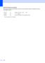 Page 172158
Special characters and symbols
Press l, # or 0, then press d or c to move the cursor under the symbol or character you want. 
PressOK to select it.
1m is not available for I-Fax settings.
Press lfor
(space) !  # $ % &  ( ) l + , - . / m 1
Press #for : ; < = > ? @ [ ] ^ _
Press 0for Á À Ã Â Ç É È Ê Ë Í Î Ï Ó Õ Ô Ö Œ Ú Ù Û Ø
 