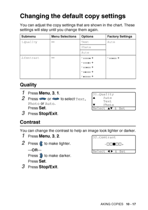 Page 153
MAKING COPIES   10 - 17
Changing the default copy settings
You can adjust the copy settings that are shown in the chart. These 
settings will stay until you change them again.
Quality
1Press Menu, 3, 1.
2Press   or   to select  Text, 
Photo  or Auto .
Press 
Set.
3Press Stop/Exit.
Contrast
You can change the contrast to help an image look lighter or darker.
1Press Menu, 3, 2.
2Press   to make lighter.
— OR —
Press   to make darker.
Press 
Set.
3Press Stop/Exit.
Submenu Menu Selections Options Factory...