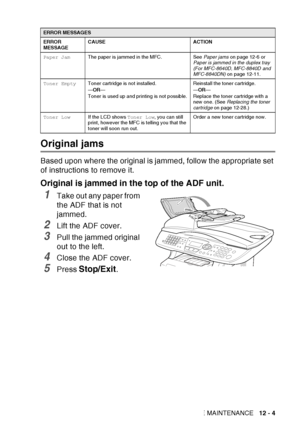 Page 165
TROUBLESHOOTING AND ROUTINE MAINTENANCE   12 - 4
Original jams
Based upon where the original is jammed, follow the appropriate set 
of instructions to remove it.
Original is jammed in the top of the ADF unit.
1Take out any paper from 
the ADF that is not 
jammed.
2Lift the ADF cover.
3Pull the jammed original 
out to the left.
4Close the ADF cover.
5Press Stop/Exit.
Paper JamThe paper is jammed in the MFC. See  Paper jams on page 12-6 or 
Paper is jammed in the duplex tray 
(For MFC-8640D, MFC-8840D and...