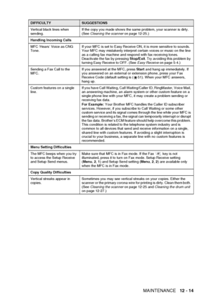 Page 175
TROUBLESHOOTING AND ROUTINE MAINTENANCE   12 - 14
Vertical black lines when 
sending.If the copy you made shows the same problem, your scanner is dirty. 
(See 
Cleaning the scanner  on page 12-25.)
Handling Incoming Calls
MFC ‘Hears’ Voice as CNG 
Tone. If your MFC is set to Easy Receive ON, it is more sensitive to sounds. 
Your MFC may mistakenly interpret certain voices or music on the line 
as a calling fax machine and respond with fax receiving tones. 
Deactivate the fax by pressing 
Stop/Exit. Try...