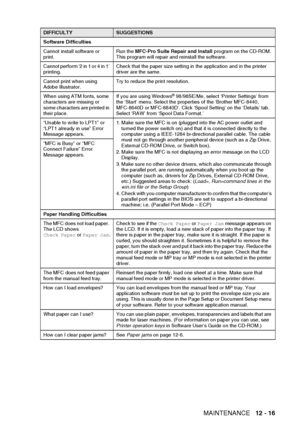 Page 177
TROUBLESHOOTING AND ROUTINE MAINTENANCE   12 - 16
Software Difficulties
Cannot install software or 
print.Run the 
MFC-Pro Suite Repair and Install  program on the CD-ROM. 
This program will repair and reinstall the software.
Cannot perform ‘2 in 1 or 4 in 1’ 
printing. Check that the paper size setting in the application and in the printer 
driver are the same.
Cannot print when using 
Adobe Illustrator. Try to reduce the print resolution.
When using ATM fonts, some 
characters are missing or 
some...